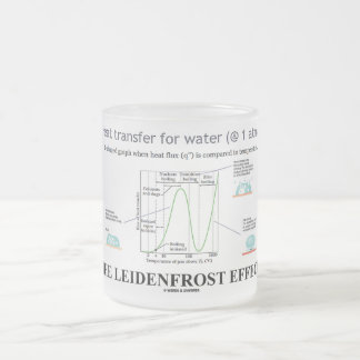 Taza De Cristal Esmerilado Efecto Leidenfrost (Agua Química)