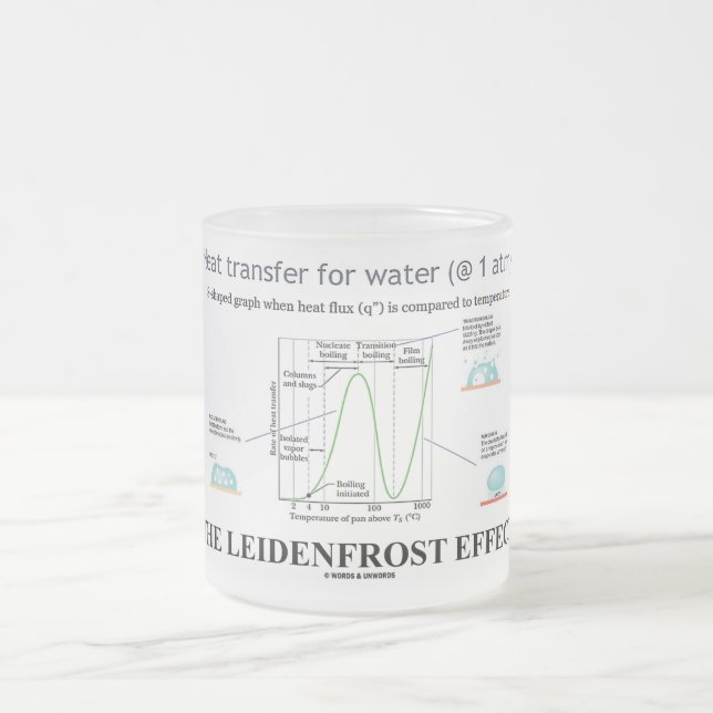 Taza De Cristal Esmerilado Efecto Leidenfrost (Agua Química) (Centro)