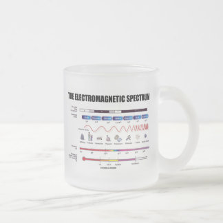 Taza De Cristal Esmerilado El espectro electromágnetico (la física)