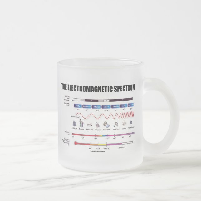 Taza De Cristal Esmerilado El espectro electromágnetico (la física) (Derecha)