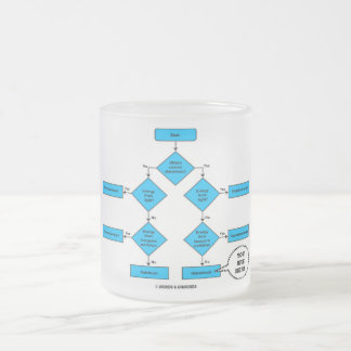 Taza De Cristal Esmerilado Gráfico De Flujo Heterotrópico Aquí Está El Humor