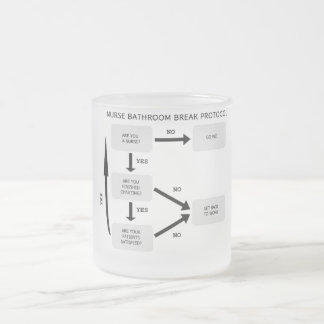 TAZA DE CRISTAL ESMERILADO PROTOCOLO DE LA ROTURA DEL CUARTO DE BAÑO DE LA