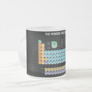 Taza De Cristal Esmerilado Tabla periódica de elementos