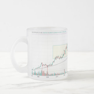taza de diseño gráfico del mercado bursátil