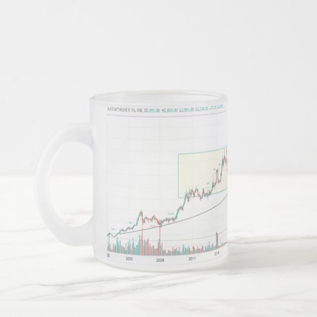 taza de diseño gráfico del mercado bursátil (Izquierda)