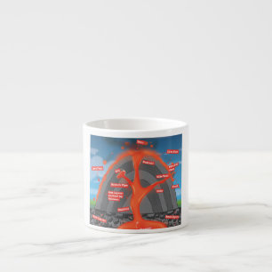 Taza De Espresso Diagrama de Volcán