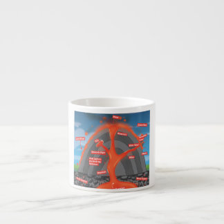 Taza De Espresso Diagrama del volcán