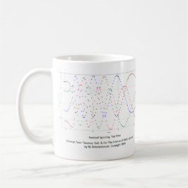Taza de giro de los gráficos del fútbol americano