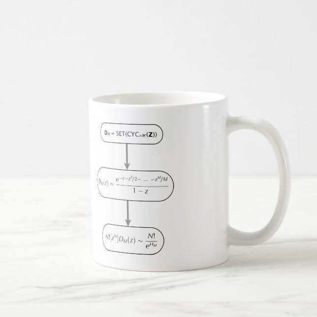 Taza de la CA (Derecha)