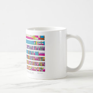 Taza de la carta de la asignación