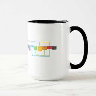 Taza de la chuleta de Git