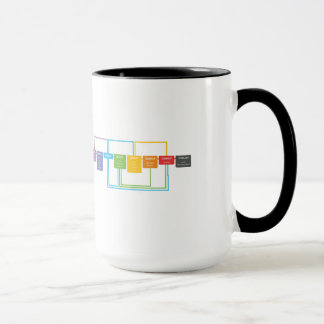 Taza de la chuleta de Git