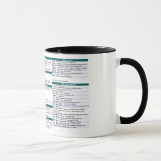 Taza de la chuleta del comando de Linux