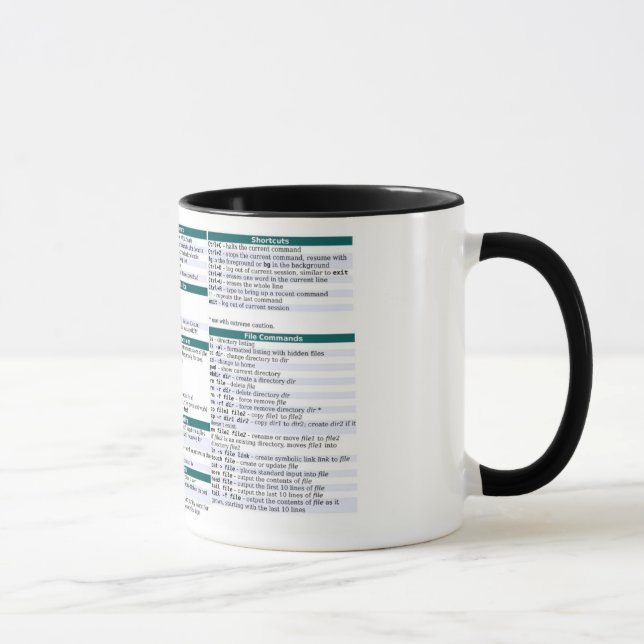 Taza de la chuleta del comando de Linux (Derecha)