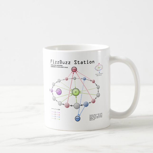 Taza de la estación de Fizzbuzz (Derecha)