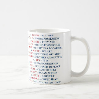 Taza de la gramática