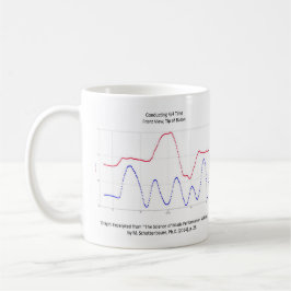 Taza de la música que conduce: Gráfico del tiempo