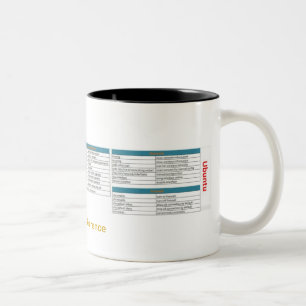 Taza de la referencia de Ubuntu