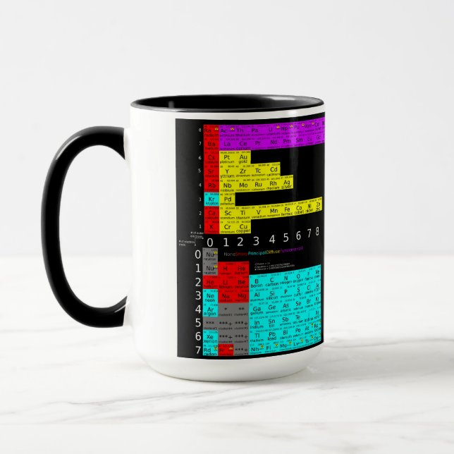 Taza de la tabla periódica de átomos (Izquierda)