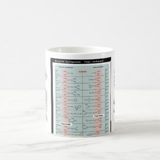 Taza de los aminoácidos