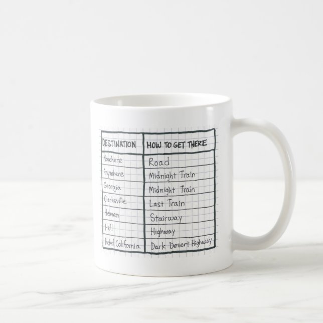 Taza de los destinos (Derecha)
