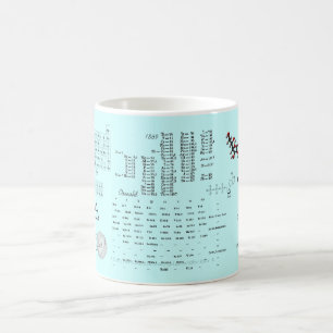 Taza de los elementos de la química
