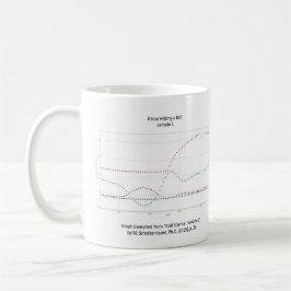 Taza de los gráficos: Oscilación del golf con y