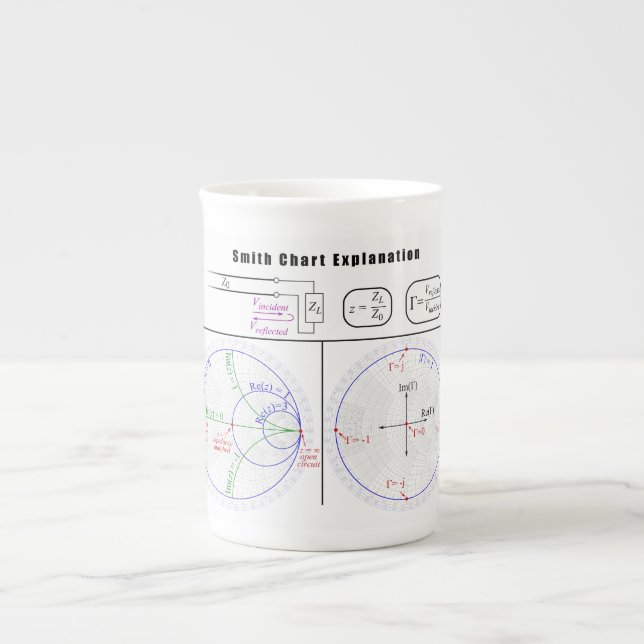 Taza De Porcelana Diagrama de explicación de gráfico Smith (Frente)
