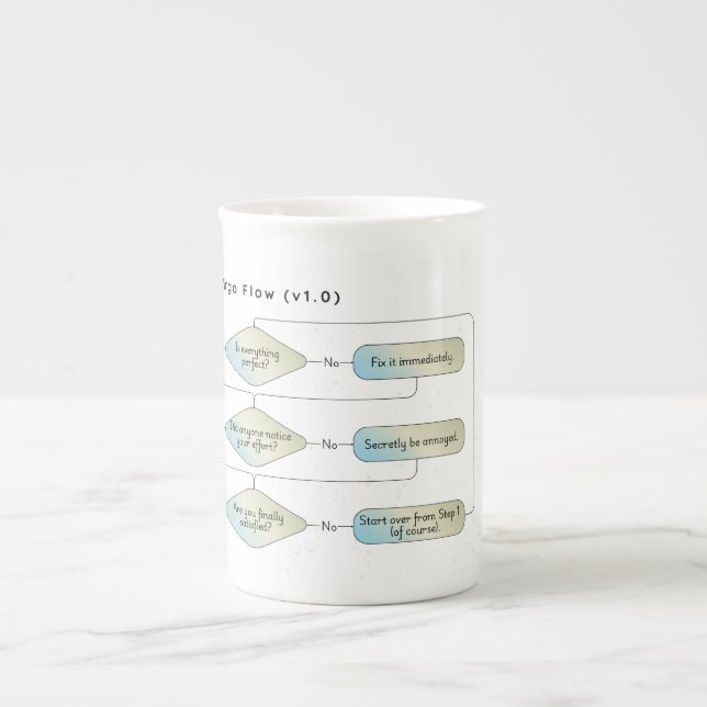 Taza De Porcelana Gráfico de flujo de virus - Graciosa astrología Ró (Frente)