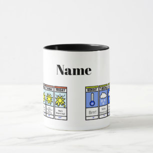 Taza de Pronósticos Meteorológicos de Calor y Frío