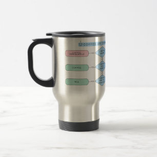 Taza De Viaje ¿Café o té? El Flujo De Decisiones - Divertido