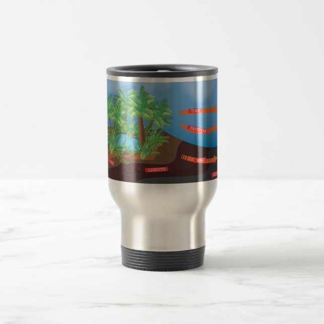Taza De Viaje Diagrama de Carbón (Centro)