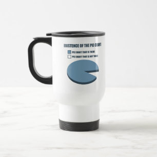 Taza De Viaje Existencia del gráfico de sectores
