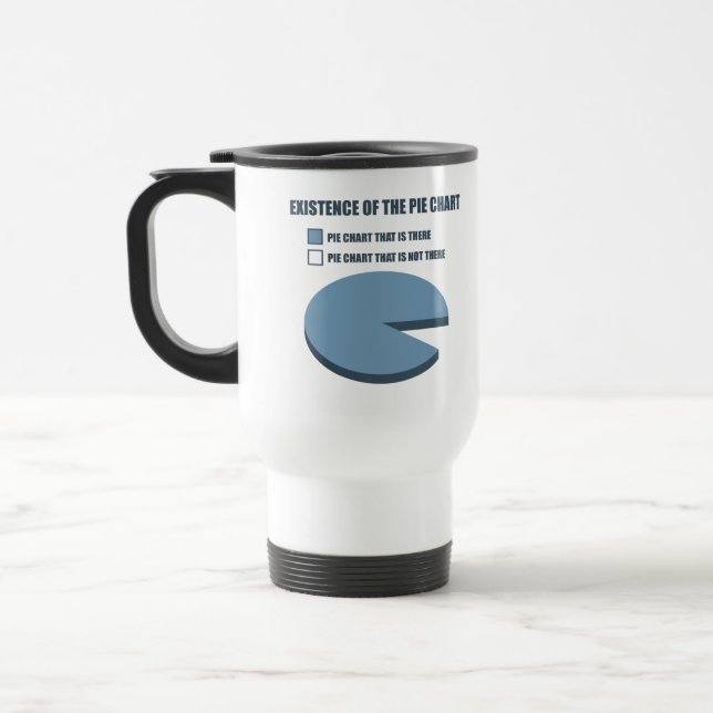 Taza De Viaje Existencia del gráfico de sectores (Izquierda)