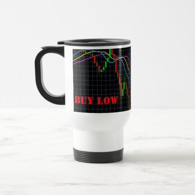 Taza De Viaje Gráfico de candeleros del mercado de valores Compr (Izquierda)