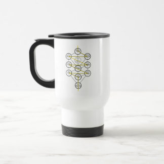 Taza De Viaje Kabbalistic Tree of life hebrew sephiroth 
