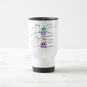 Taza De Viaje Regalos del terapeuta respiratorio