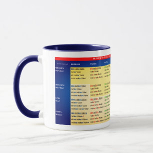 Taza Declinación de adjetivo - hoja electrónica en un
