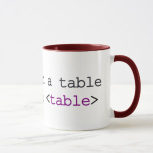 Taza del CSS