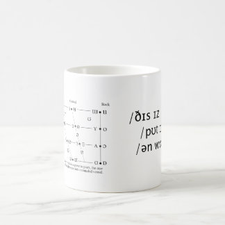 taza del cuadrante de la vocal de /yo ʊr/IPA