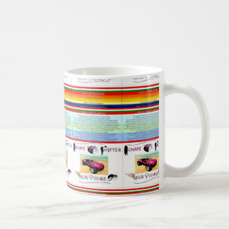 TAZA DEL DESPLAZADOR KUSTOMS DE SCHAPE