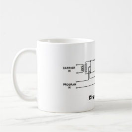 Taza del diagrama esquemático del modulador del