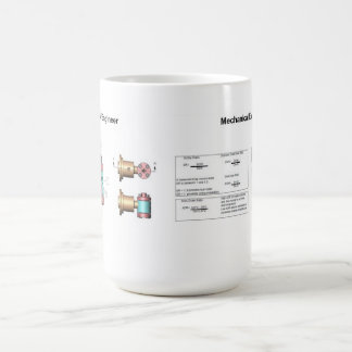 Taza del ingeniero industrial