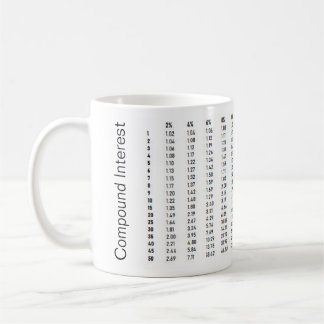 Taza del interés compuesto
