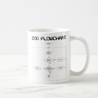 Taza del organigrama del perro