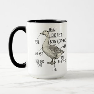Taza Diagrama de Anatomía de Ganso
