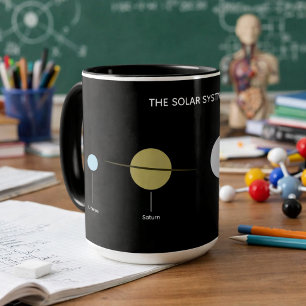 Taza Diagrama del Sol y Planetas del Sistema Solar