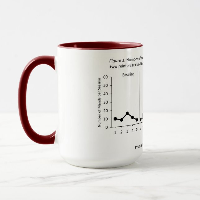 Taza Diseño de tratamientos alternativos (Beneficio) (Izquierda)