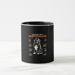 Taza Divertida Anatomía De Un Perro De Terranova