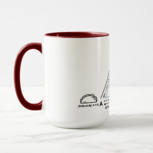 Taza Equivalencia de estímulo ....... ¡Con Tacos!